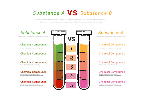 Compare Examples Science Test Tube Illustration For Versus Or Compare And Comparison Concept Can ...