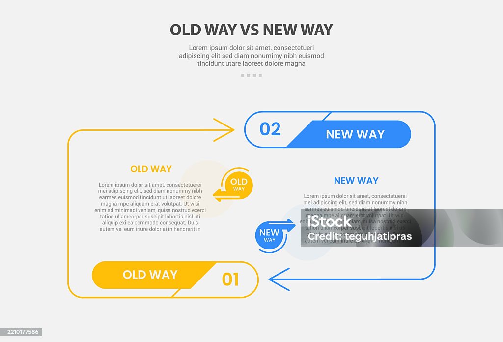 Old Way Learning Old Way Vs New Way Infographic Outline Style With 2 Point Comparison ...
