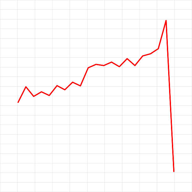 60+ Sharp Drop Graph Stock Photos, Pictures & Royalty-Free Images - iStock