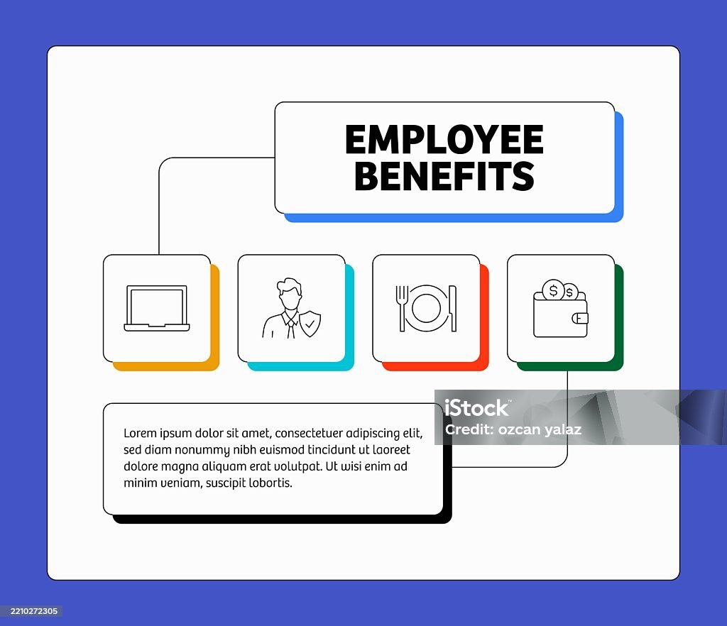 ilustracja wektorowa zestaw koncepcji świadczeń pracowniczych. Projektowanie na stronę internetową, druk itp. Ilustracja wektorowa. - Zbiór ilustracji royalty-free (Aplikacja mobilna) ilustracja wektorowa zestaw koncepcji świadczeń pracowniczych. Projektowanie na stronę internetową, druk itp. Ilustracja wektorowa. - Zbiór ilustracji royalty-free (Aplikacja mobilna)