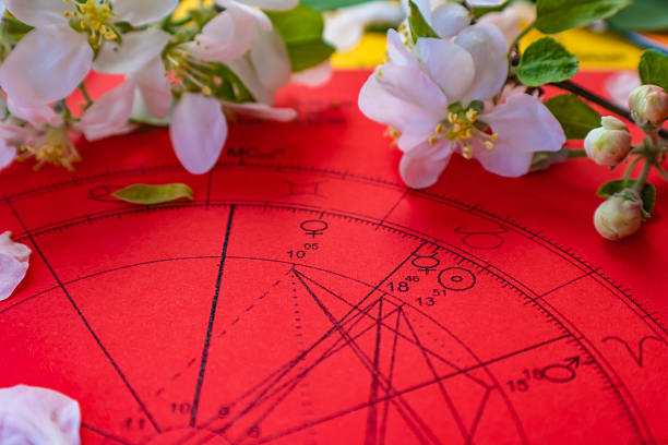 istock Printed red astrology chart with spring  with small, white, and fragile spring flowers and green leaves in the background 2210369782
