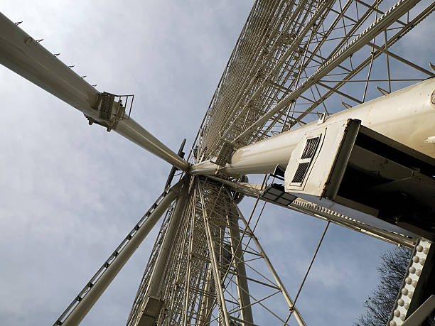 istock panoramic wheel detail close up 2210584418