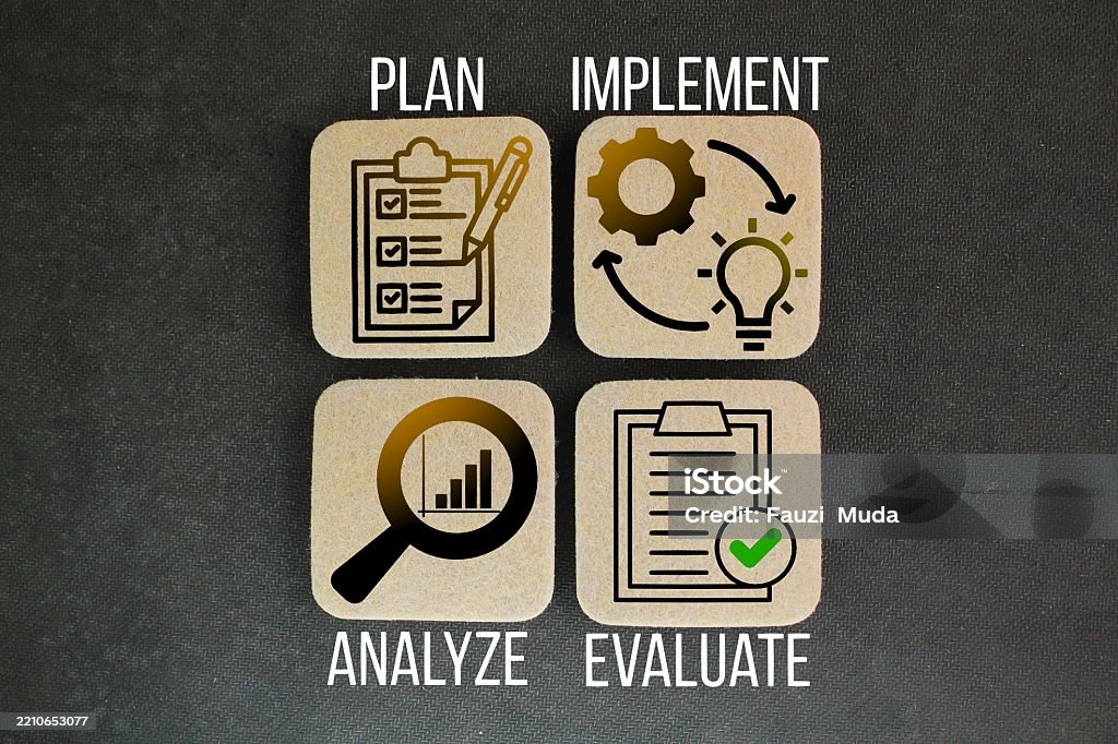 Problem Solving Steps Ie Analyze Plan Implement Evaluate Problemsolving ...