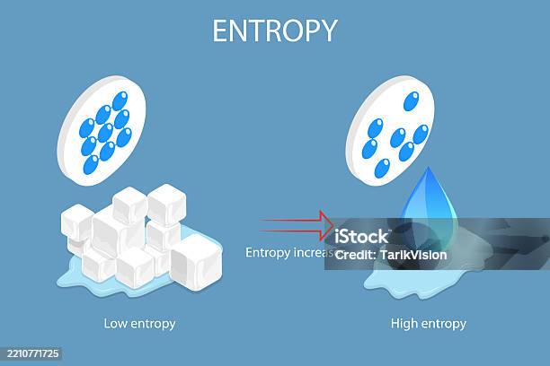 Entropy Visual Design 3d Isometric Flat Vector Illustration Of Entropy Stock Illustration ...