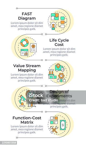 Engineering Method Vector Value Engineering Methods Infographic Vertical Sequence Stock ...