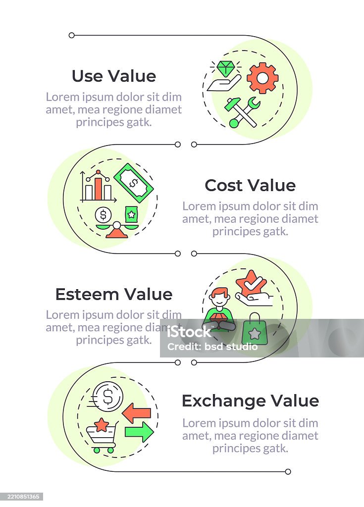 Service Based Value Service Value Different Types Infographic Vertical Sequence Stock ...