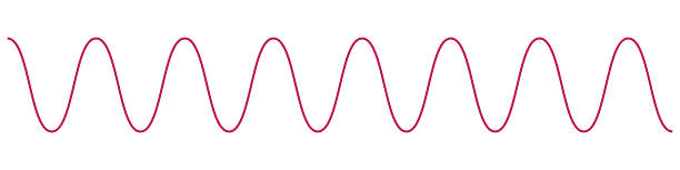 istock Sinusoid wave signals, scientific periods sine wave. Flat vector illustration isolated on white 2211197139