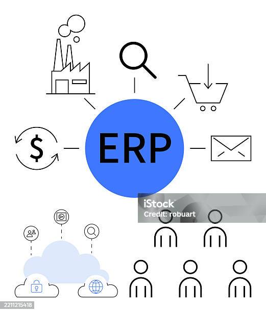 Visual Representation Of Erp Integration With Business Processes And ...