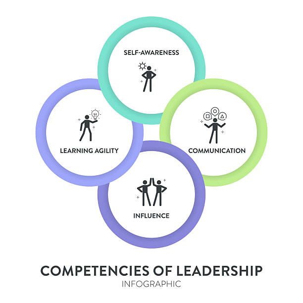 Core Competencies Graphics 400+ Core Competence Stock Illustrations, Royalty-Free Vector Graphics ...