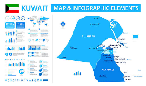 Kuwait Infographic Map With Data Elements Vector Map Of Kuwait Infographic Map With Data Elements Vector Map Of Kuwait 