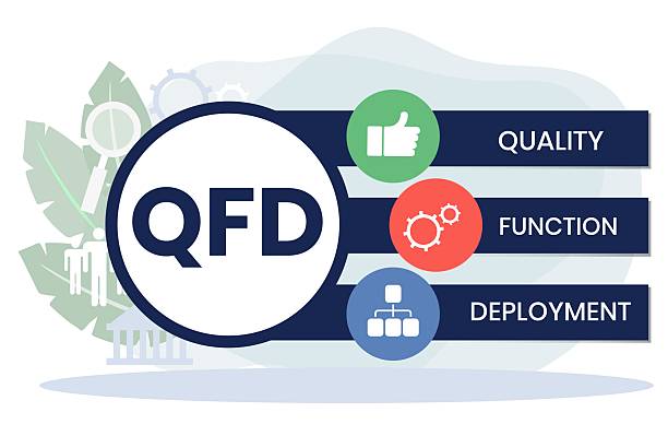 40+ Qfd Stock Illustrations, Royalty-Free Vector Graphics & Clip Art ...