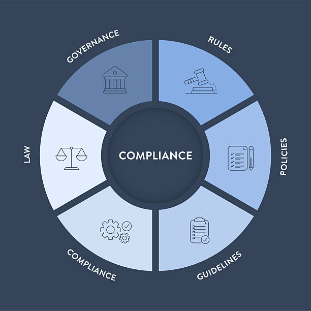 ilustrações de stock, clip art, desenhos animados e ícones de compliance framework infographic diagram chart illustration banner template with icon vector has governance, rule, policies, guideline, compliance and law. data visualization element for presentation. - julgamento conceito