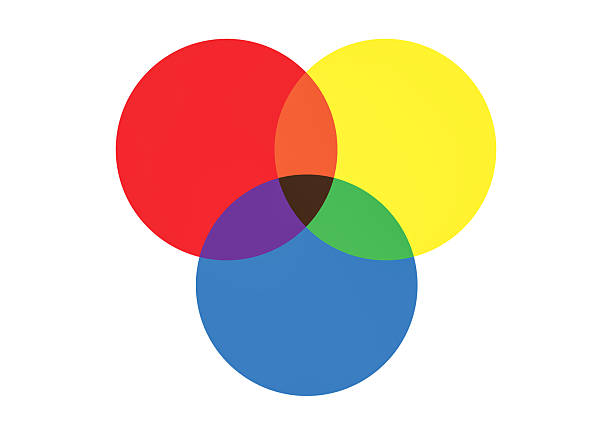 istock RGB color system circular diagram 2211560170