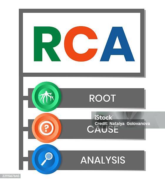 Define Rca Rca Root Cause Analysis Acronym Stock Illustration - Download Image Now ...