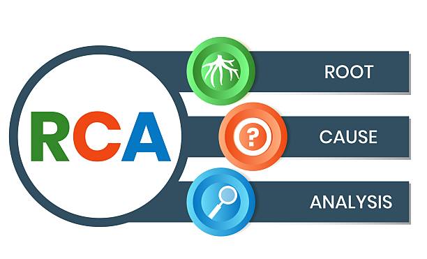 Define Rca 40+ Rca Acronym Stock Photos, Pictures & Royalty-Free Images - iStock