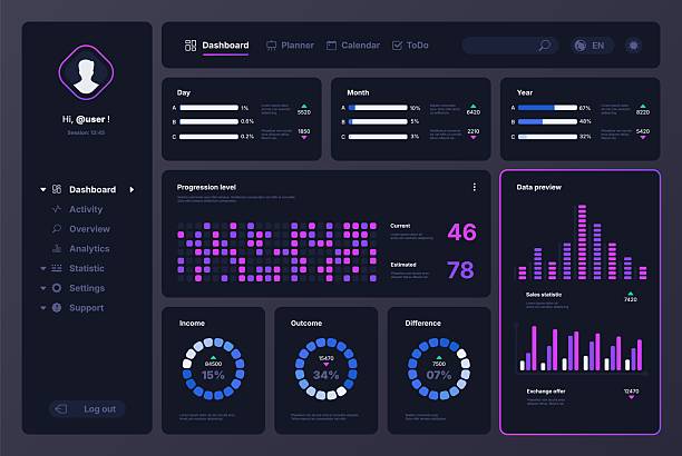 Graph chart dashboard. Data analysis UI, Web application interface with line bar pie graphs charts, business statistics and financial analytics presentation. Vector graph layout Graph chart dashboard. Data analysis UI, Web application interface with line bar pie graphs charts, business statistics and financial analytics presentation. Vector graph layout. progress dashboard stock illustrations