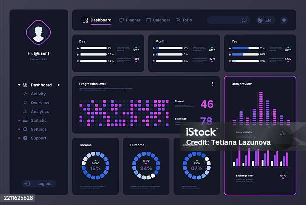 Graph Chart Dashboard Data Analysis Ui Web Application Interface With ...