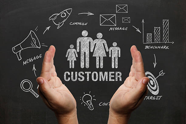 Marketing campaign brand advertisement business plan customer