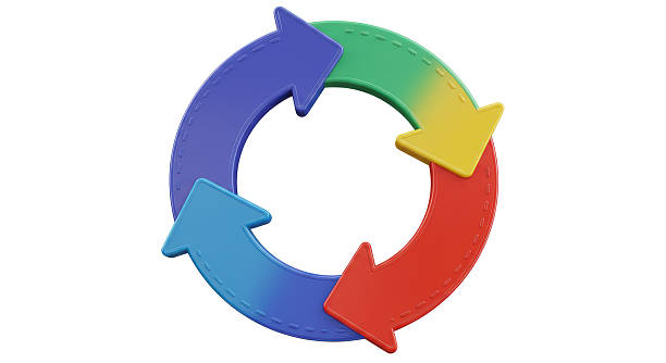 istock Isolated Colorful Circular Arrows for Recycling Process 2211905453