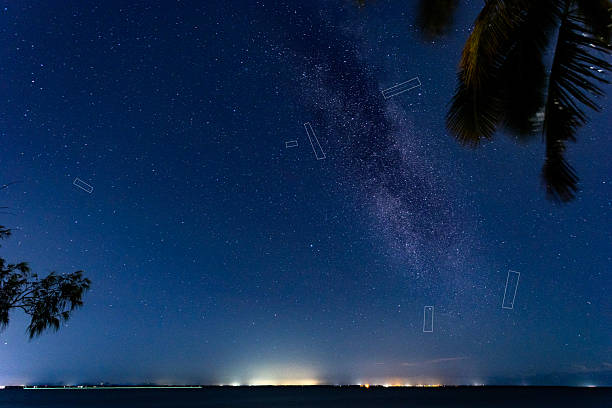 Astronomy Milky Way Looking Towards the North