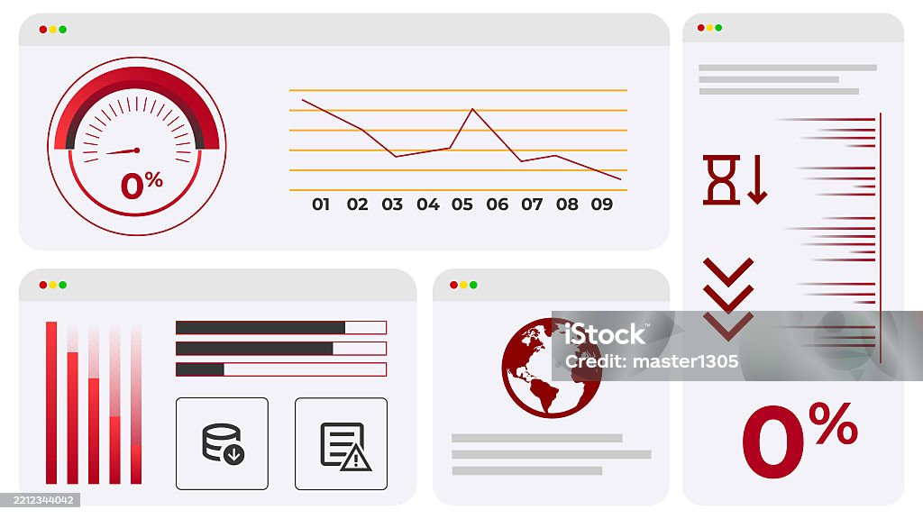 Performance Indicators Declining Dashboard Of Financial Indicators Shows Zero Percent Progress And Steep ...