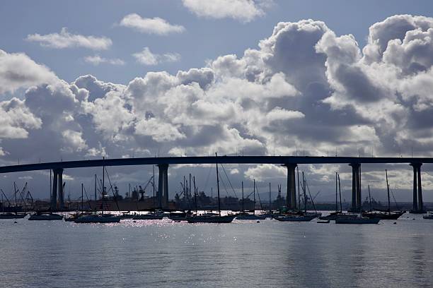 Coronado