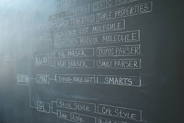 istock Handwritten Chemistry Notes on Classroom Chalkboard 2212674665