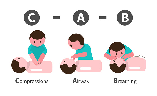 Acls Compression Depth Cpr Cardiopulmonary Resuscitation Guideline Include Chest Compression ...