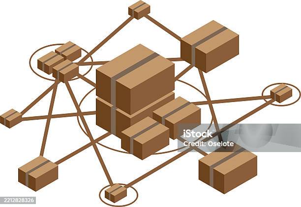Structuring A Distribution System Integrated Distribution System And Transportation And Distribution ...