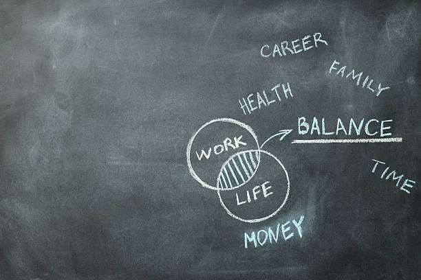 istock Work-life balance concept, drawing on a blackboard. 2212840714