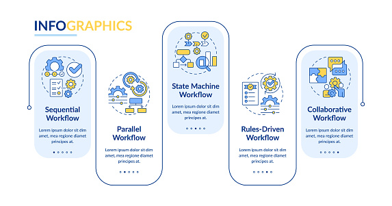 Workflow Archer Different Workflow Archetypes Rectangle Infographic Vector Stock ...
