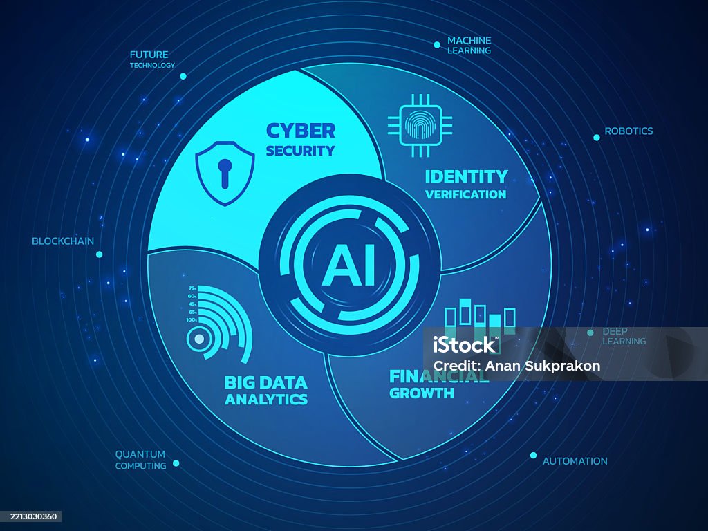 Artificial Intelligence Circle Pie Chart Data Analysis Digital Hologram