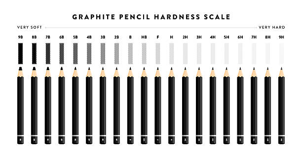 Graphite pencil hardness scale chart from very soft 9B to very hard 9H grade. Drawing, sketching, design, and art infographic. Flat vector illustration isolated on white background This infographic illustration presents a graphite pencil hardness scale from 9B to 9H, showing varying grades from very soft to very hard. It represents the concepts of drawing precision, sketching, and artistic technique. Perfect for educational materials, art tutorials, and design resources. hardness stock illustrations