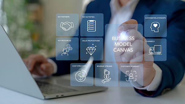 istock Business Model Canvas Concept. Business Model Canvas framework through modern digital interfaces and creative layouts.The key components and ideal for business planning and strategy development. 2213543351