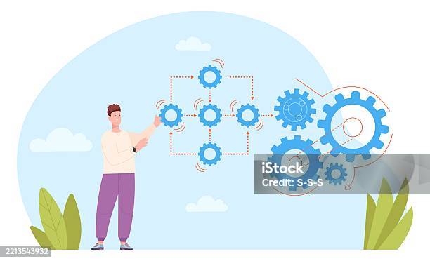 Implementation Processbusiness Implement Strategy Idea Integration Work ...