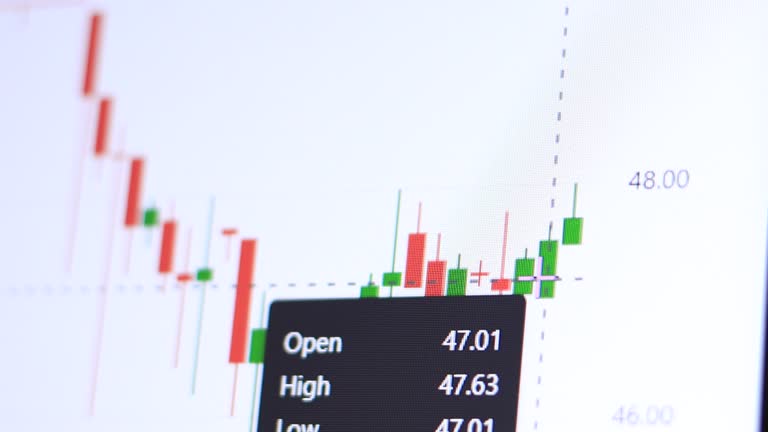 Candlestick chart analysis with bullish trends and price fluctuations