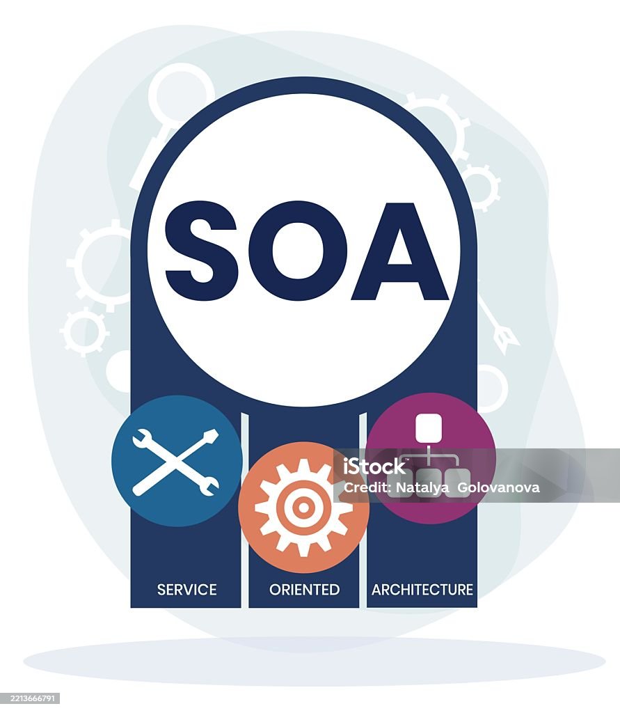Soa Lettering Turned Soa Service Oriented Architecture Stock Illustration - Download Image ...