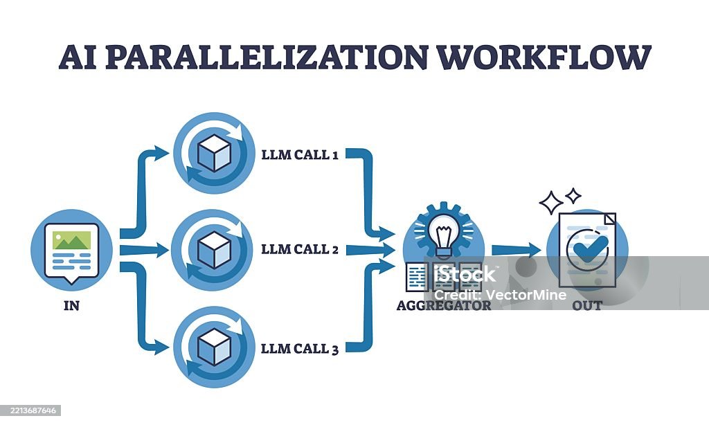 Parallelization In Data Ai Parallelization Workflow Shows Data Input Multiple Llm Calls And ...