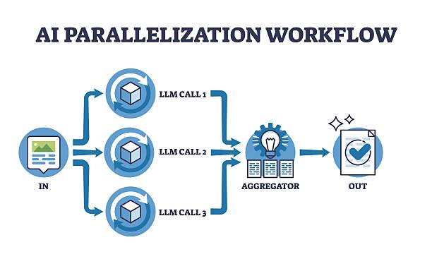 AI parallelization workflow shows data input, multiple LLM calls, and ... AI parallelization workflow shows data input, multiple LLM calls, and result aggregation for efficient processing. Outline diagram infographic vector input output stock illustrations