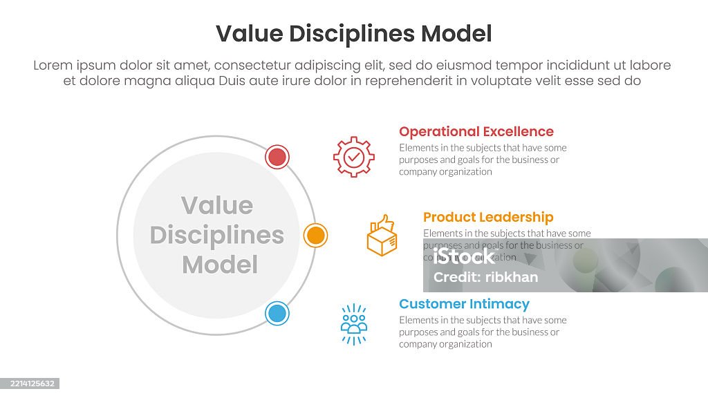 Value Discipline Value Discipline Model Business Framework Infographic 3 Point With ...
