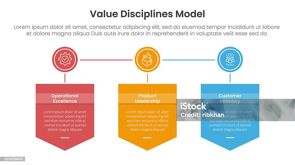 Value Discipline Value Discipline Model Business Framework Infographic 3 Point With ...