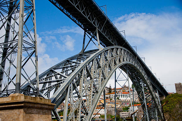 Brief: Trending Travel Destinations:Porto