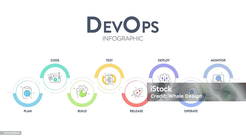 Devops Test Steps Devops Banner Concept Has 8 Steps To Analyze Such As Plan Code Build ...