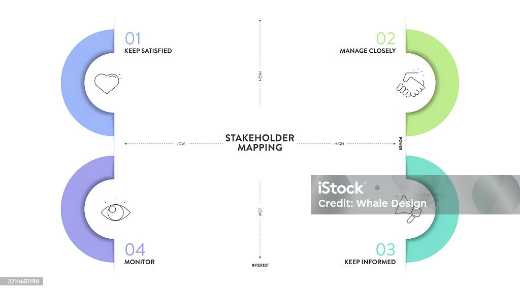 Stakeholder Management Visualization Stakeholder Mapping Strategy Model Infographic Diagram Chart Banner ...