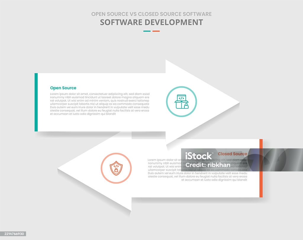 Source. Compare Open Source Vs Closed Source Software Comparison For Infographic With ...