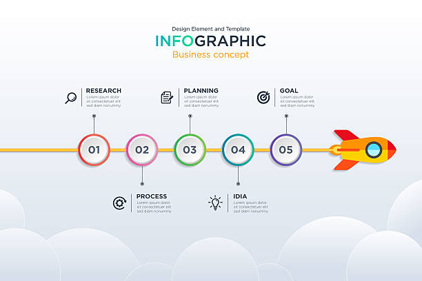 infographic business concept. information startup 5 step for target. infographic business concept. infomation startup 5 step for target. Use for presentation, workflow, chart, layout, graph, diagram, annual report, step, website. Design Element and Template on Background White Color Mode. On Vector rocket template stock illustrations