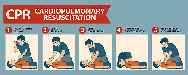 Cpr Quick Look 50+ Cpr Steps Stock Illustrations, Royalty-Free Vector Graphics & Clip ...