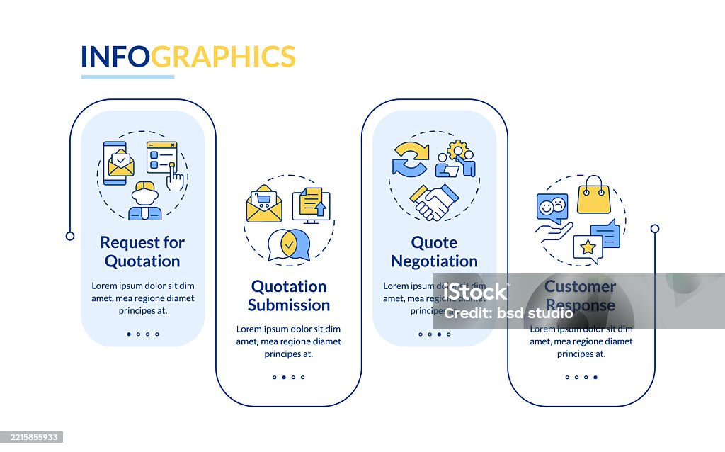 Quotation Management Process Rectangle Infographic Vector Stock ...