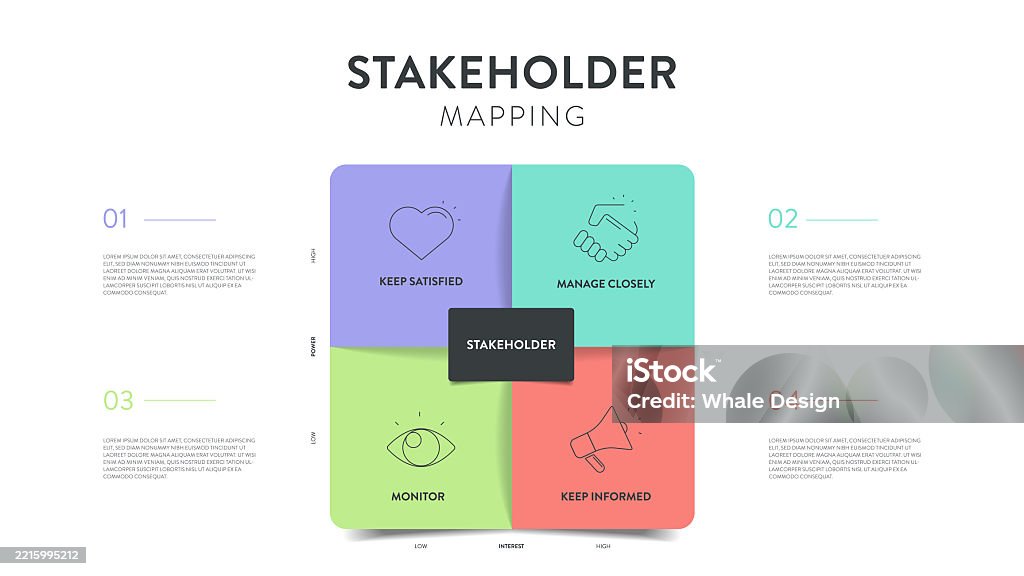 Stakeholder Ranking Chart Stakeholder Mapping Strategy Model Infographic Diagram Chart Banner ...