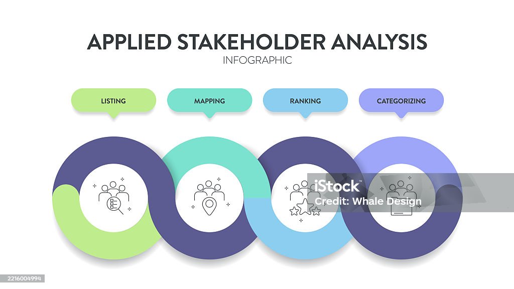 Stakeholder Ranking Example Applied Stakeholder Analysis Strategy Model Infographic Diagram Chart ...